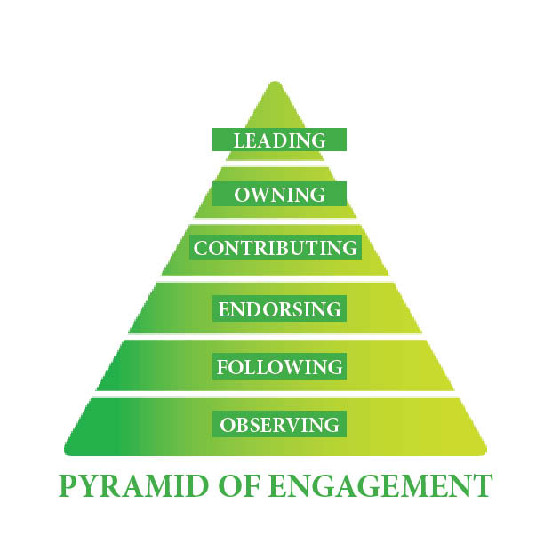 Ladder-of-engagement
